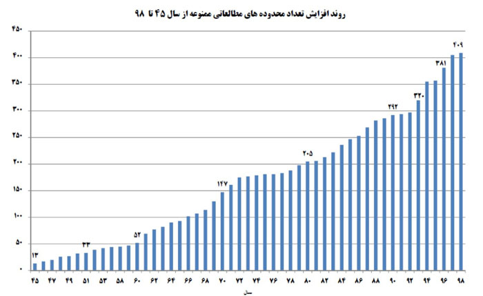 منابع آب زیرزمینی در بحرانی پنهان