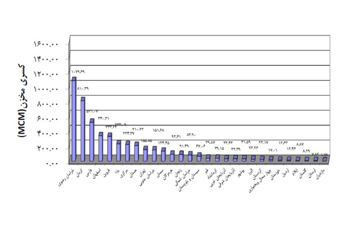 منابع آب زیرزمینی در بحرانی پنهان