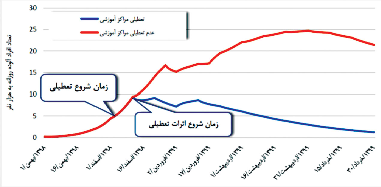 اپیدمی کووید 19