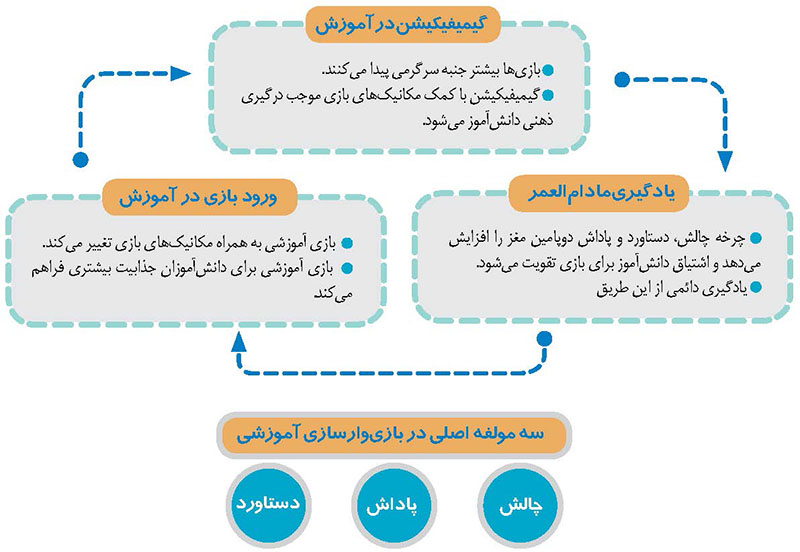 بازی کاری