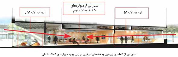 بالا: فضای پرنور راهروی یک مدرسه در تهران - پایین: فضای تاریک راهروی یک مدرسه در تهران