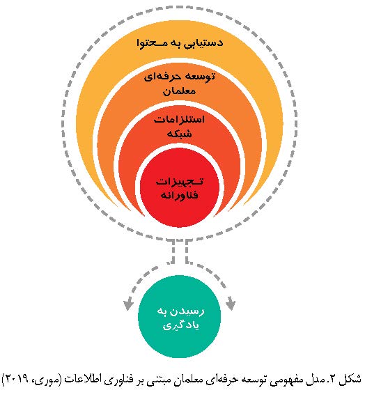 آموزگاران حرفه ای
