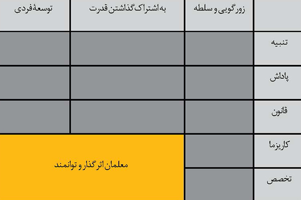 کاریزمای معلمی