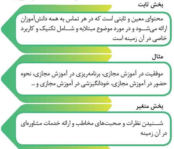 مشاوره در هر شرایط