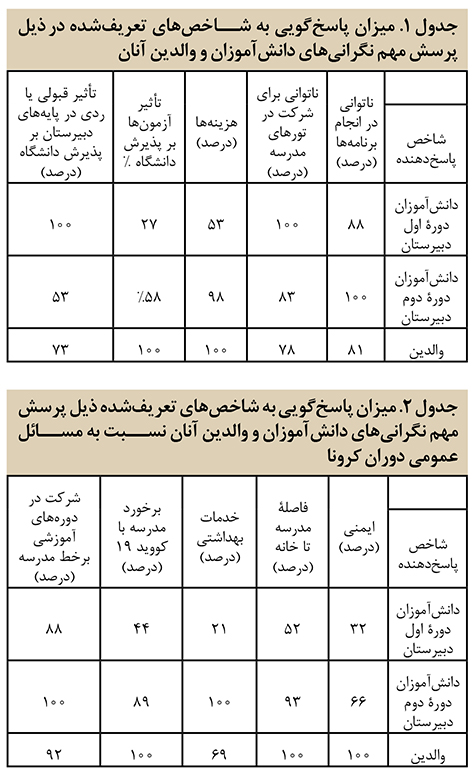 تأثیر ویروس کووید ۱۹ بر حرفه مشاوره