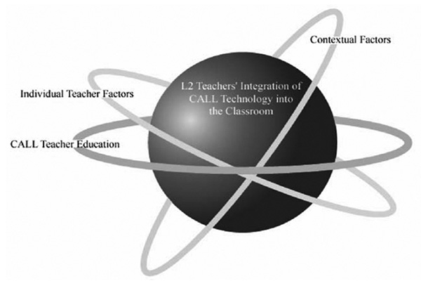 English Language Teaching with Shaad