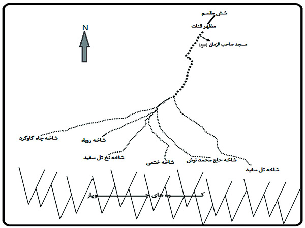 قنات در ایران