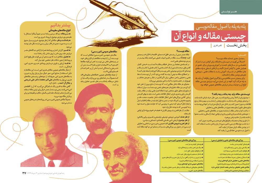 اسلایدر رشد آموزش ابتدایی