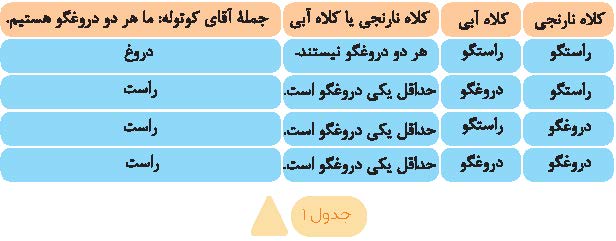پینوکیو در دهکده عجایب