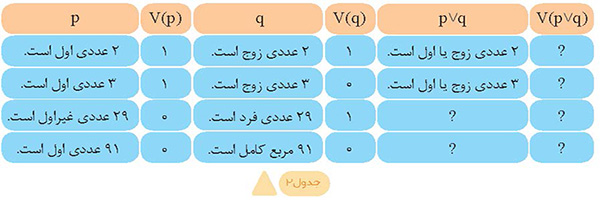 پینوکیو در دهکده عجایب