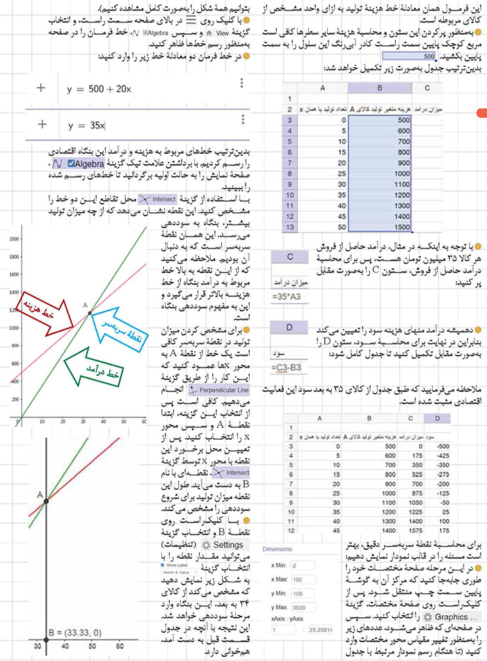 کاربرد مهم ریاضی در اقتصاد