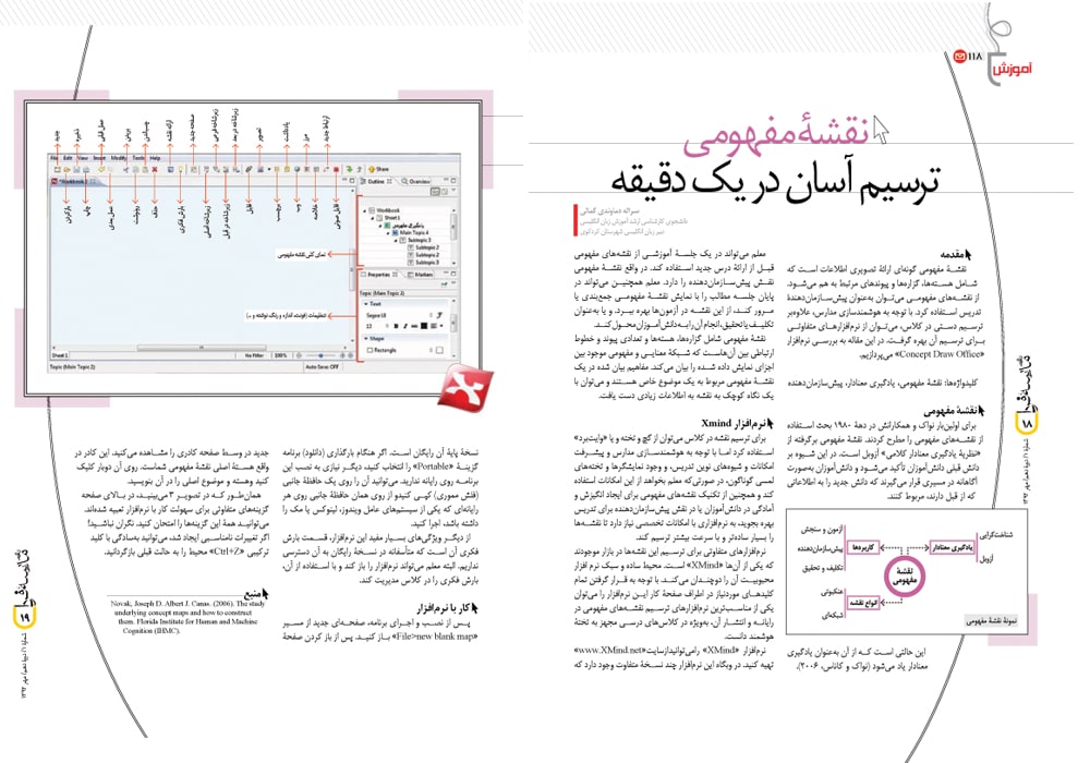 اسلایدر رشد مدرسه فردا