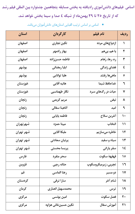 اسامی فیلم‌های دانش‌آموزی راه‌یافته به بخش مسابقه پنجاهمین جشنواره بین‌المللی فیلم رشدکه ازشبکه 4صدا و سیما پخش خواهد شد