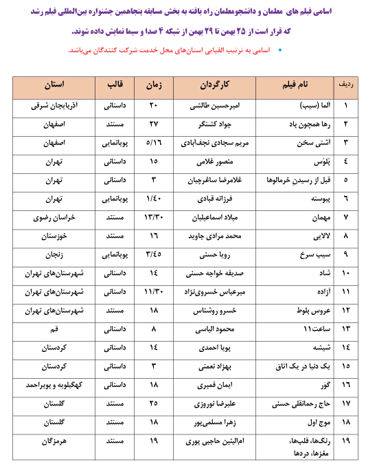 اسامی فیلم‌های دانش‌آموزی راه‌یافته به بخش مسابقه پنجاهمین جشنواره بین‌المللی فیلم رشدکه ازشبکه 4صدا و سیما پخش خواهد شد