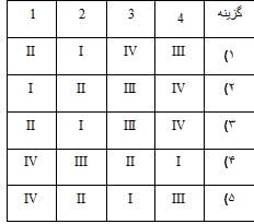 پاسخ های تحلیلی به پرسش های المپیاد زیست شناسی