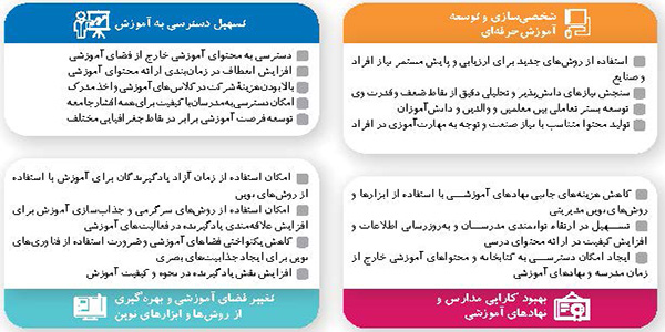 استارتِ استارت آپ ها