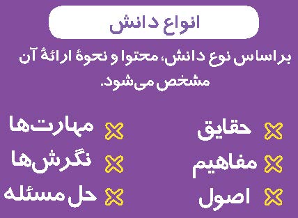 برنامه ریزی یک مرکز یادگیری