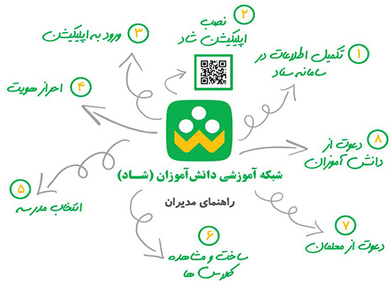 رایانش ابری پاسخ در ابرهاست!
