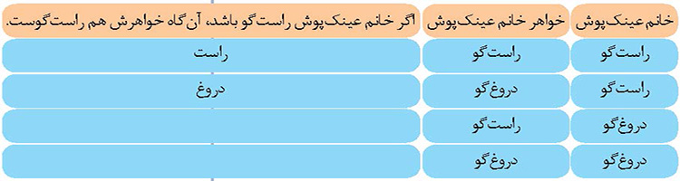 پینوکیو در دهکده عجایب