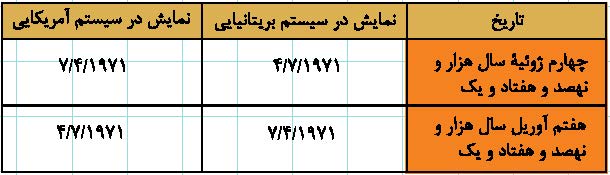 صد و سی و دو روز مبهم در ۳۶۵ روز!