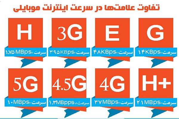 نسل های مختلف شبکه تلفن همراه