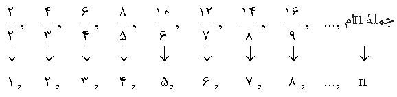 شما هم ریاضی دان هستید