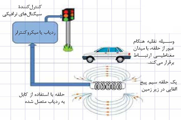 ناظم های رنگی