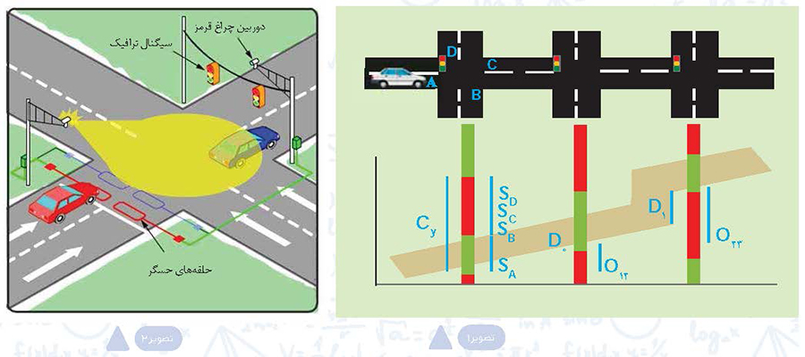 ناظم های رنگی