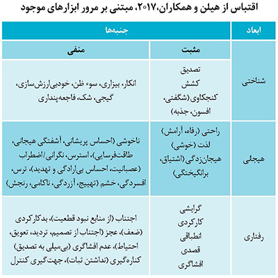 مدیریت عدم قطعیت