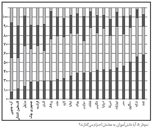 اعتماد به معلمان