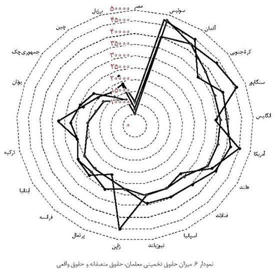 اعتماد به معلمان