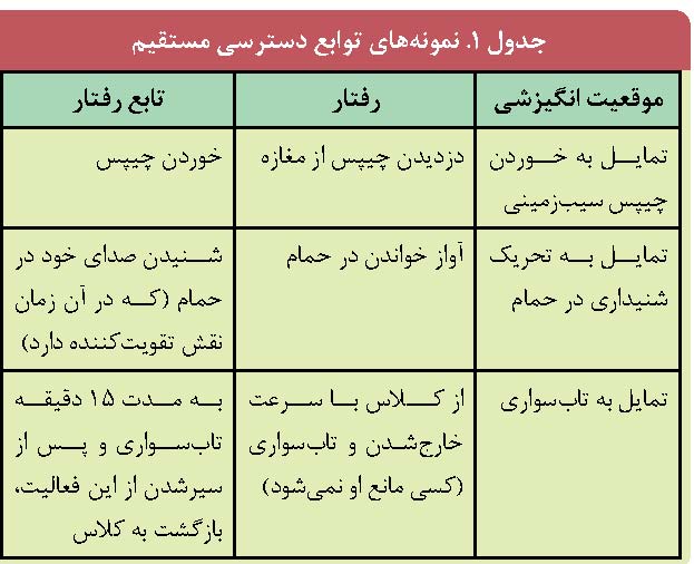 به عدد قفل‌ها کلید لازم است