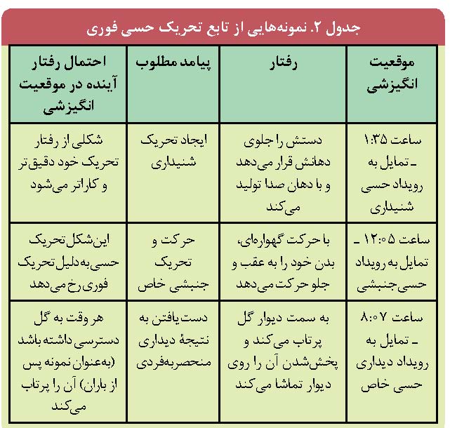 به عدد قفل‌ها کلید لازم است