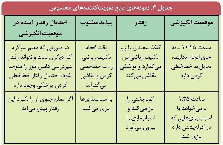 به عدد قفل‌ها کلید لازم است