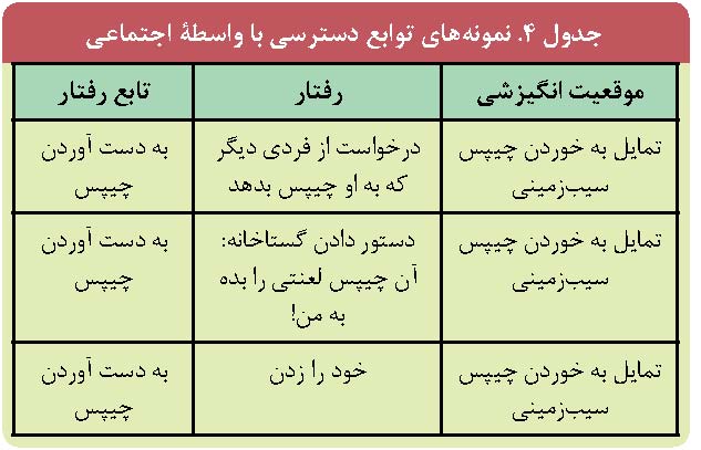 به عدد قفل‌ها کلید لازم است