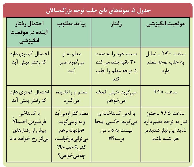 به عدد قفل‌ها کلید لازم است