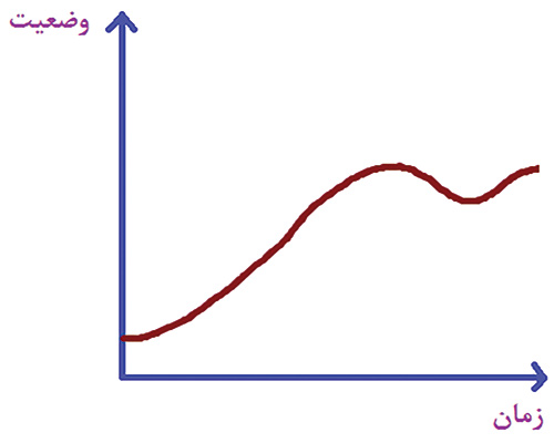 تفکر سیستمی