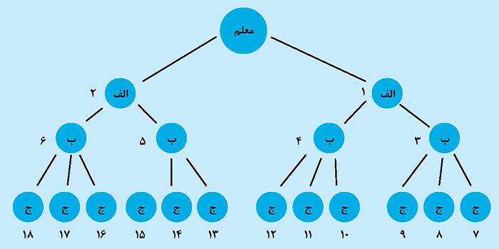 یادگیری ماندگار