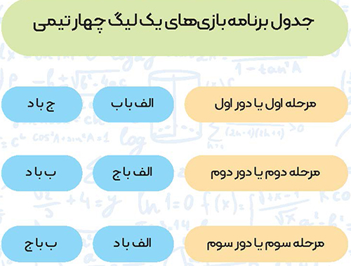 تعداد مسابقه های لیگ 16 تیمی
