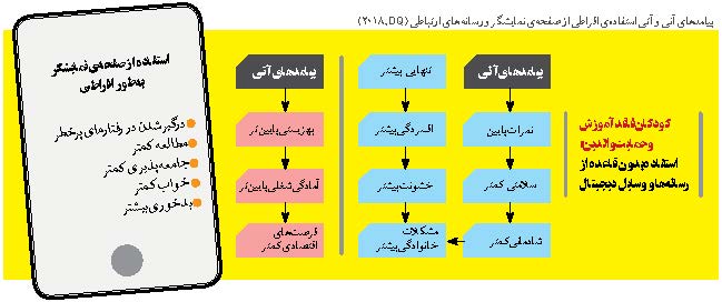 خواب و بیداری