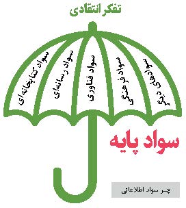 کلید یادگیری مادام العمر