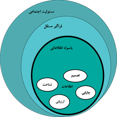 کلید یادگیری مادام العمر