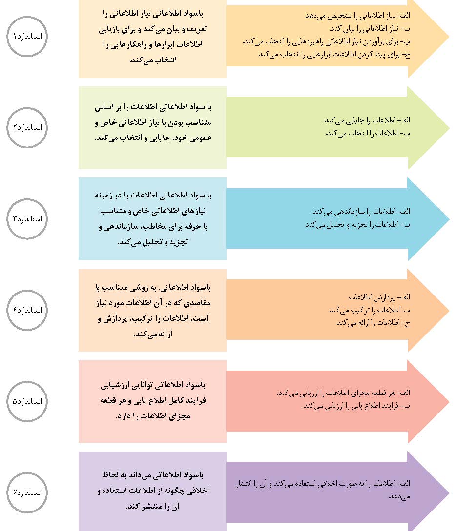 کلید یادگیری مادام العمر