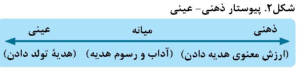 پیچیدگی واقعیت اجتماعی