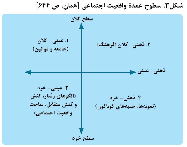 پیچیدگی واقعیت اجتماعی