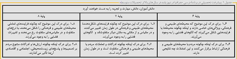 پیشرفت ها در یادگیری جغرافیا در استرالیا و نیوزیلند