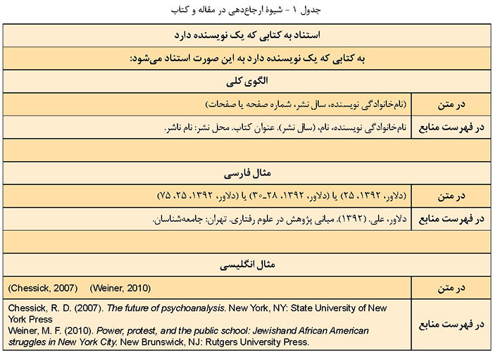 استانداردهای سواد اطلاعاتی