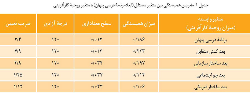 دانش آموز کارآفرین