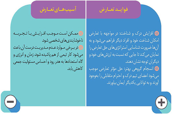 مواجهه با تعارض و طراحی آموزشی
