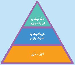 چرا دانش آموز باید به کلاس من توجه کند؟